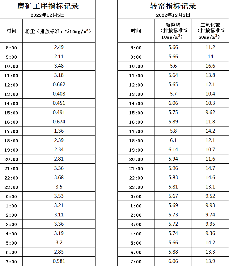 12.5煙氣數據.jpg