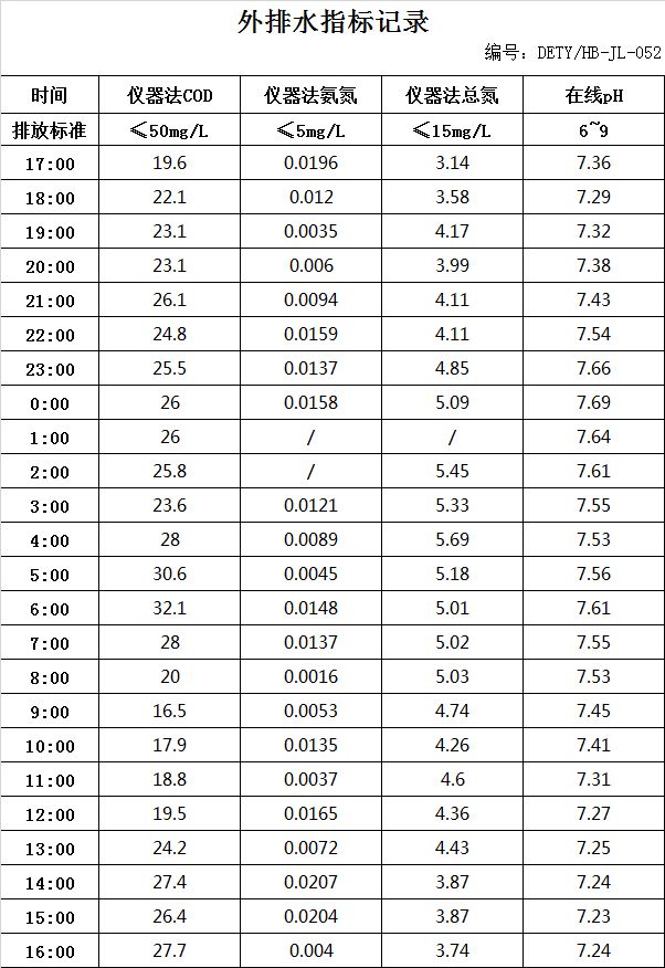 12.12排水數據.jpg