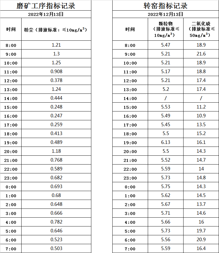 12.13煙氣數據.jpg