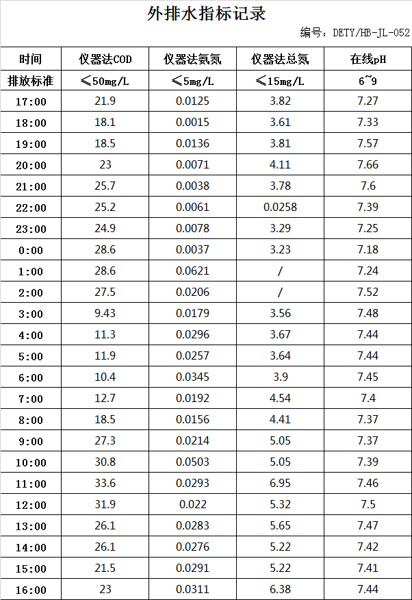 12.13排水數據.jpg