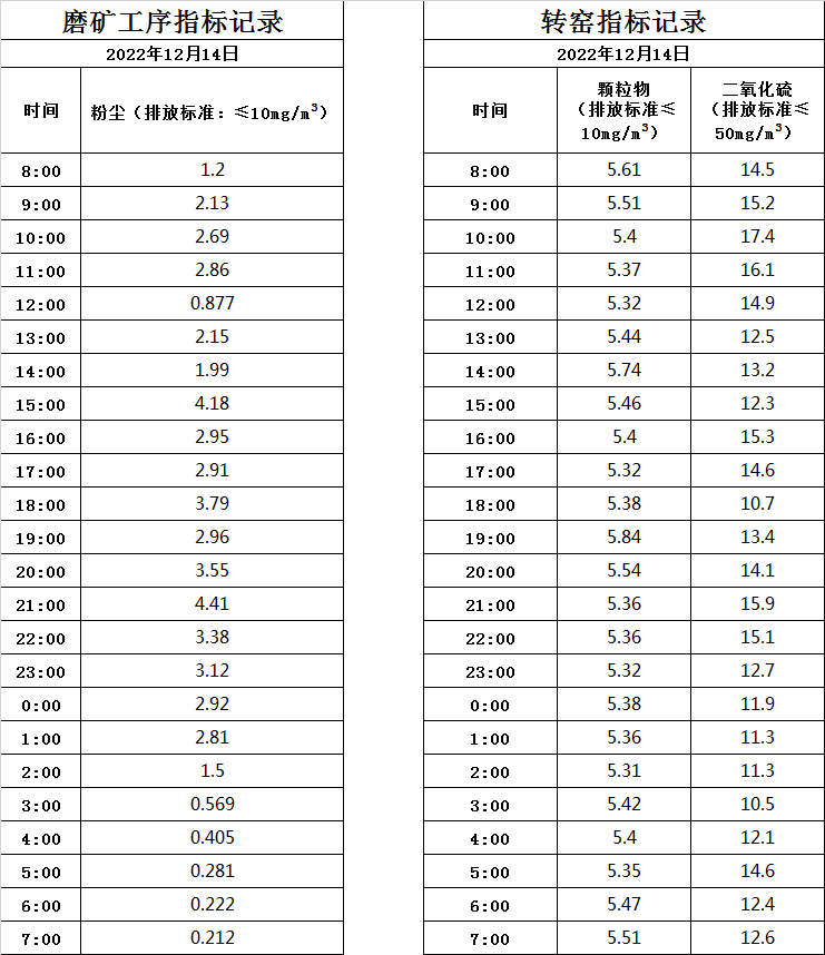 12.14煙氣數(shù)據(jù).jpg