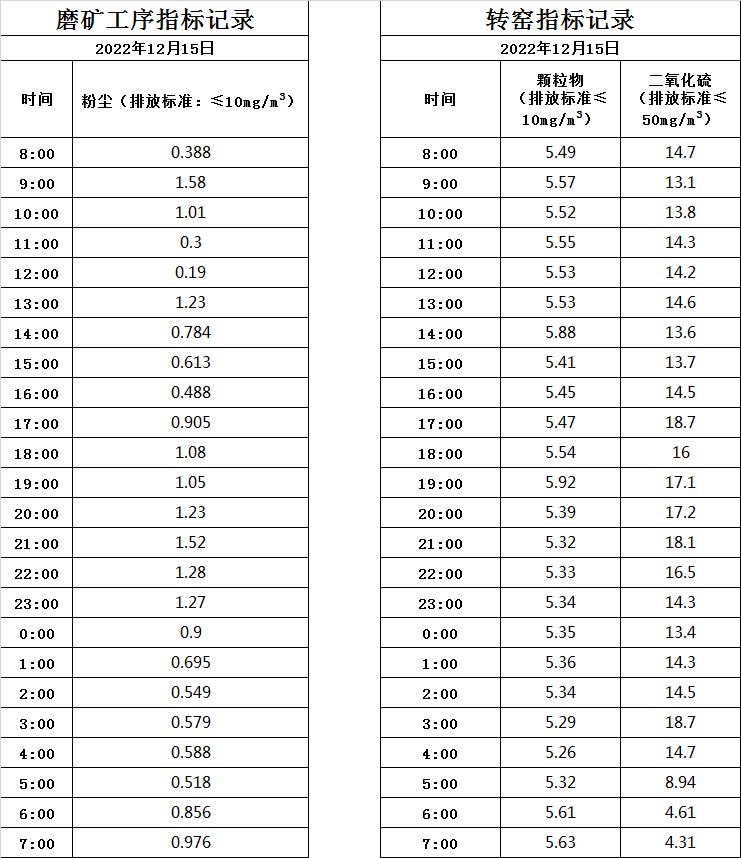 12.15煙氣數據.jpg