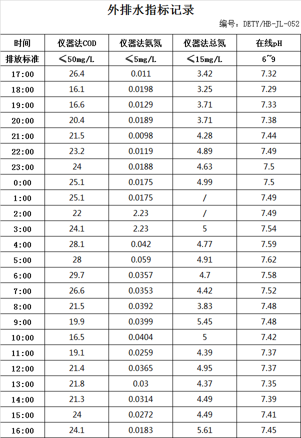 12.15排水數據.jpg