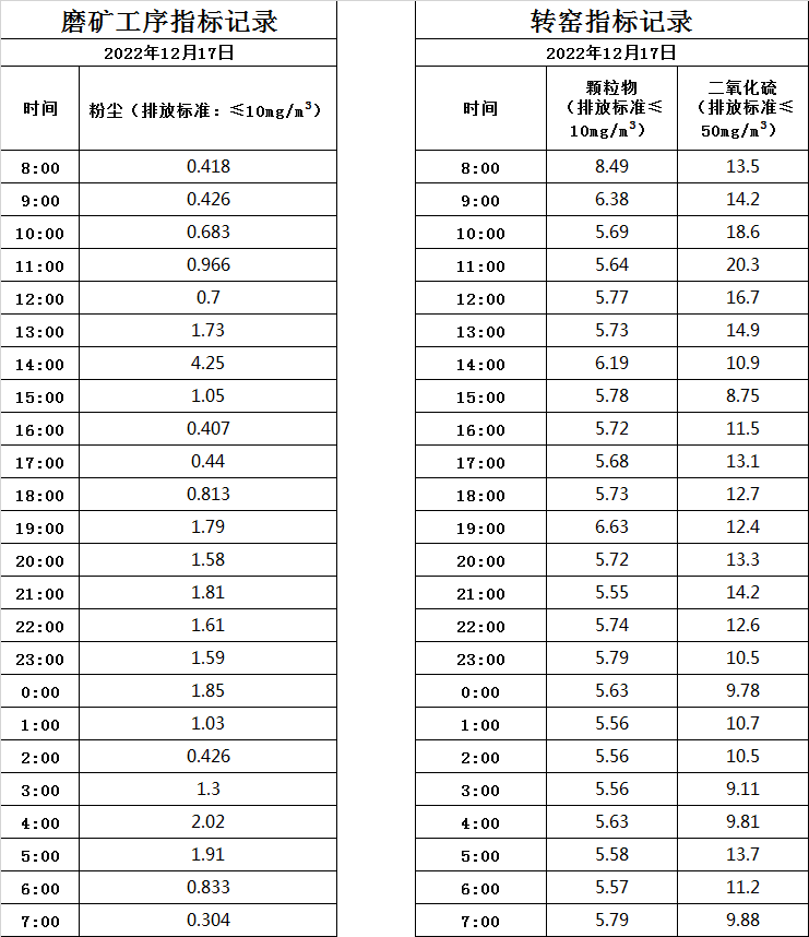 12.17煙氣數據.jpg