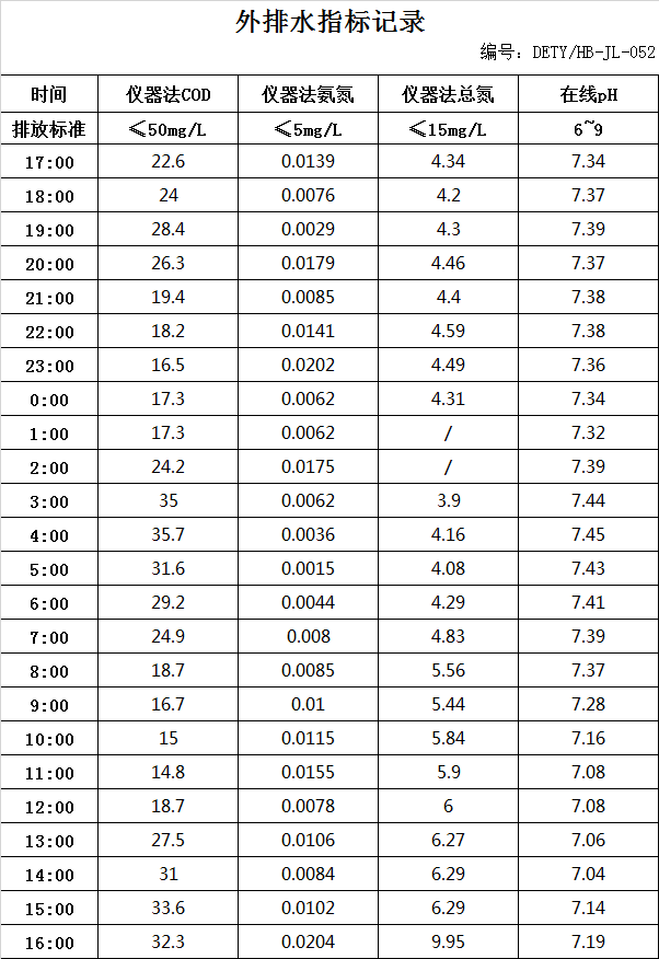 12.17排水數據.jpg