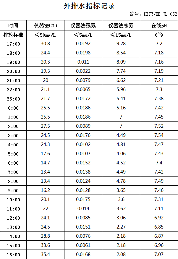 12.18排水數據.jpg