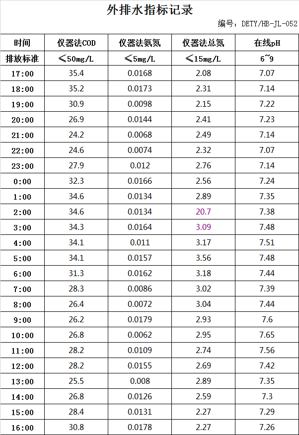 12.19排水.jpg