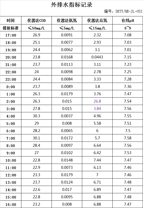 12.22排水.jpg