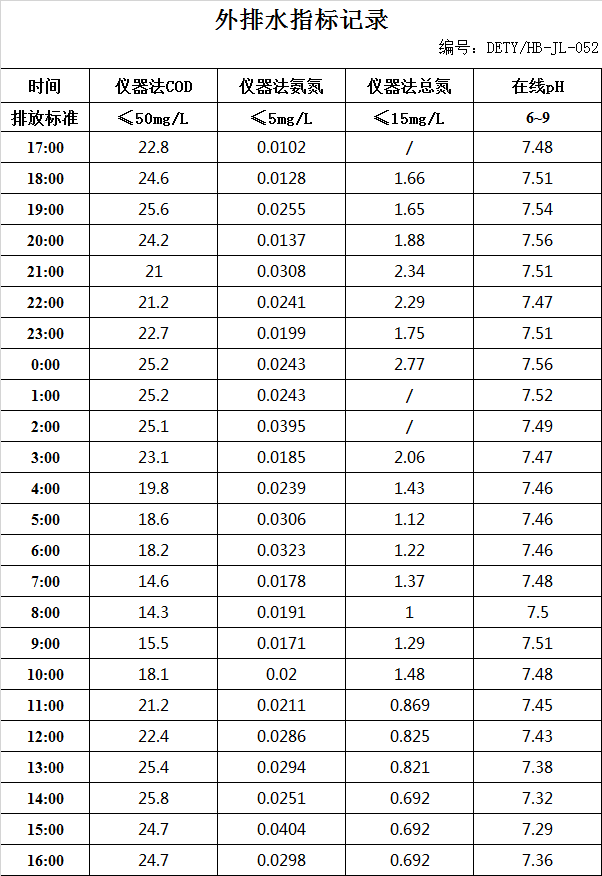 1.4排水.jpg