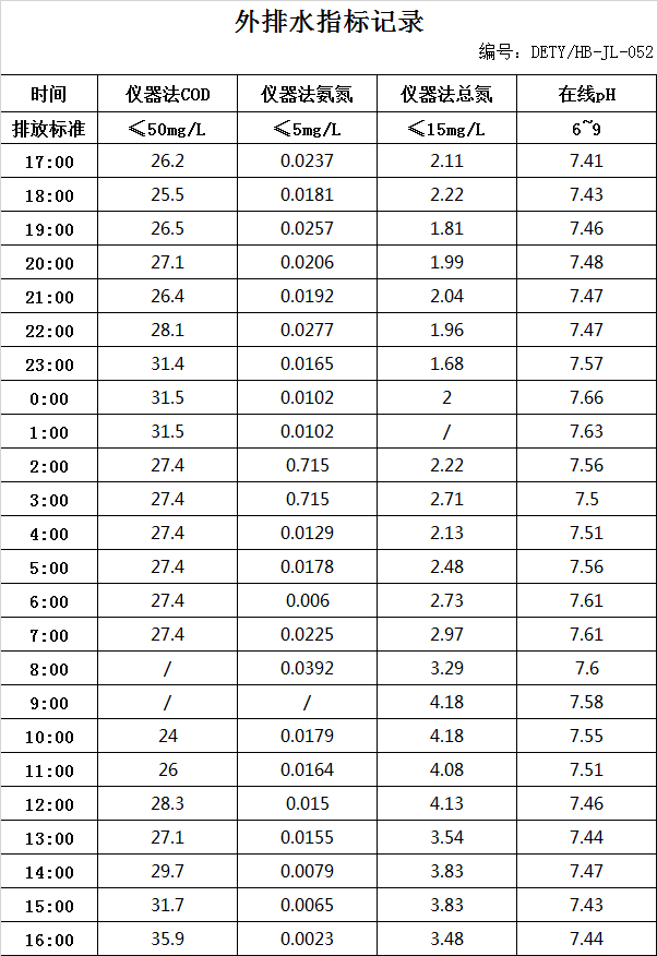 1.5排水.jpg