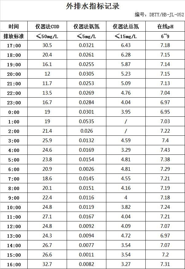 1.12排水.jpg