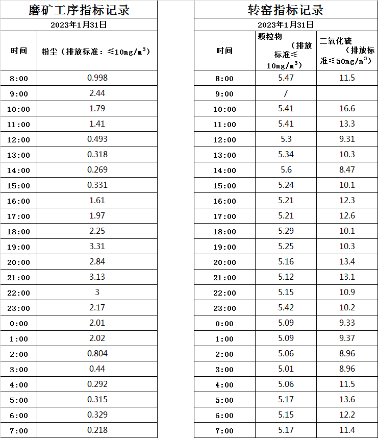 1.31煙氣.jpg