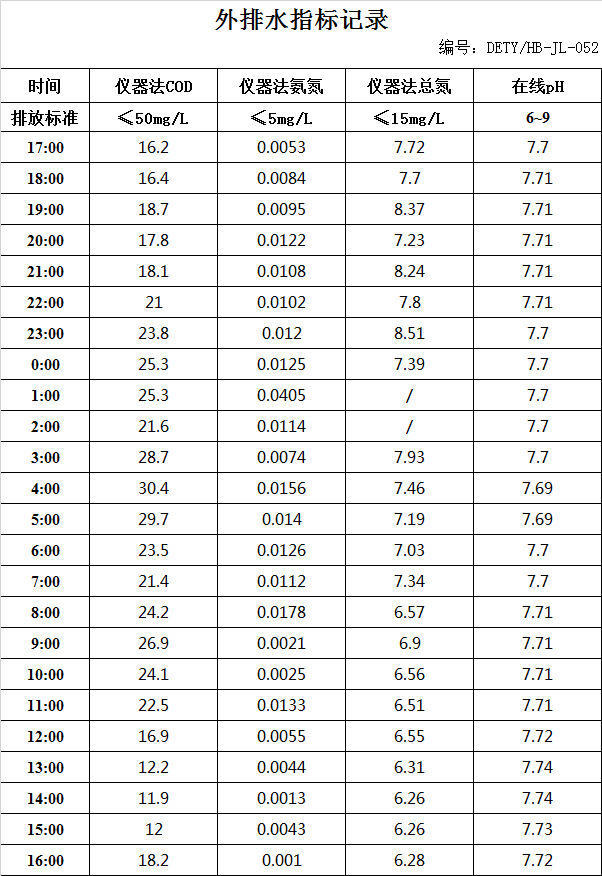 2.9排水.jpg