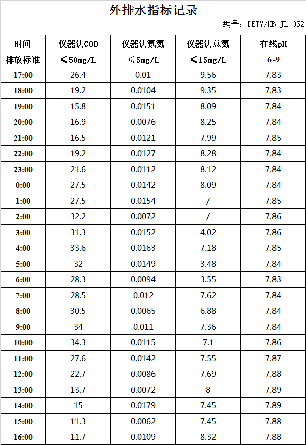 3.2排水.jpg