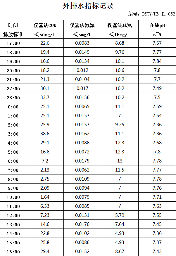 3.24排水.jpg