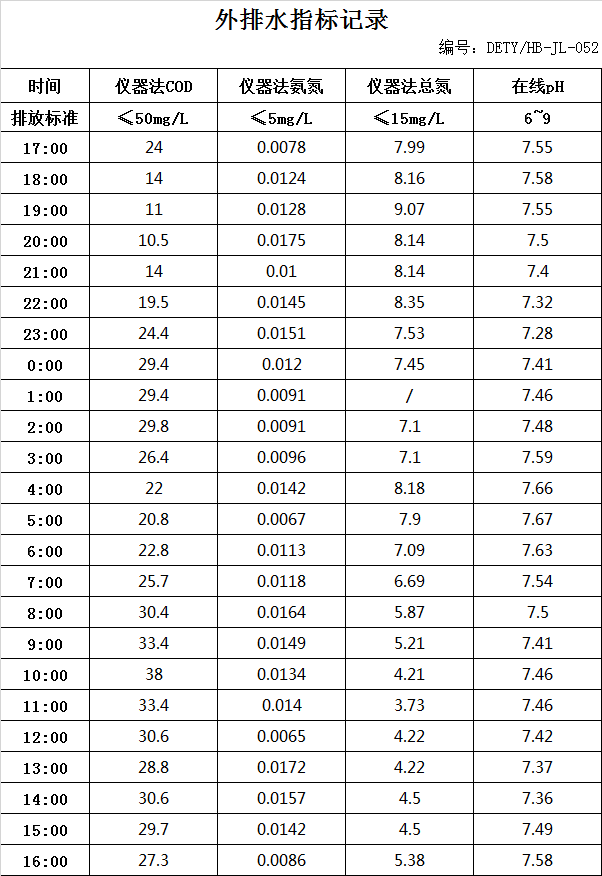 3.25排水.jpg