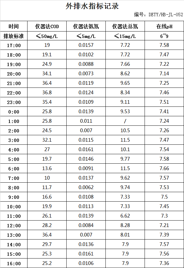 3.29排水.jpg