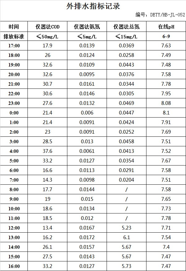 4.27排水.jpg