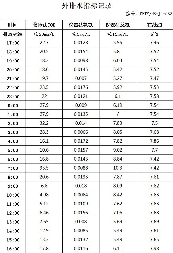 4.29排水.jpg