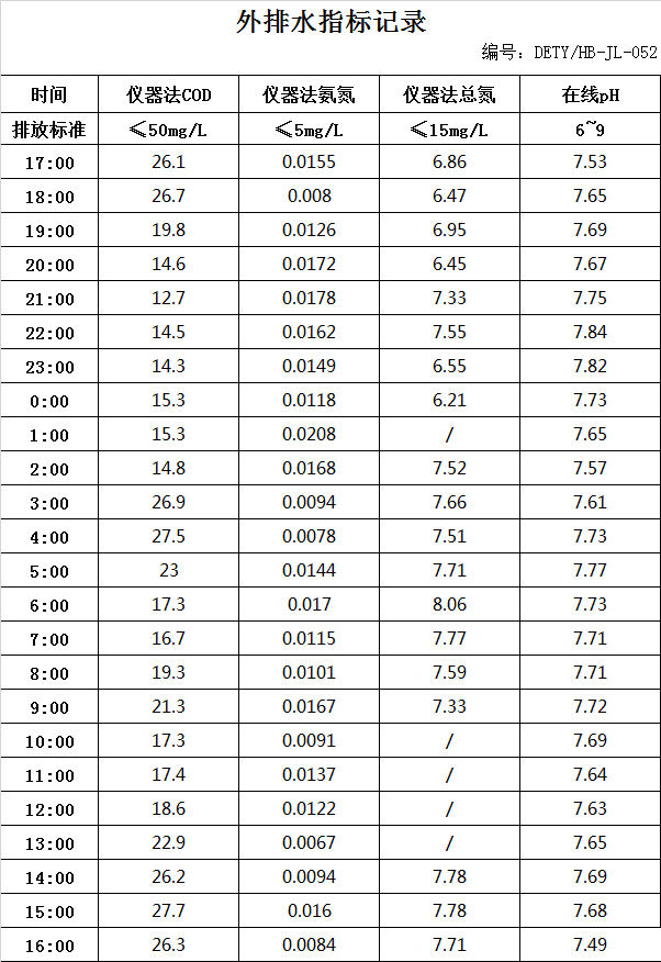 5.7排水.jpg