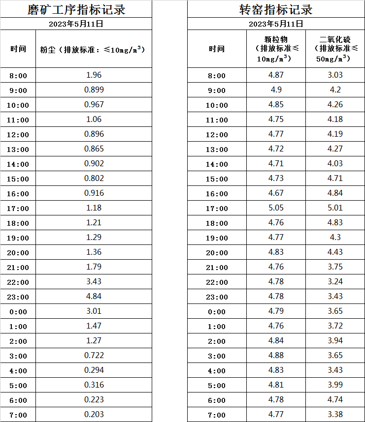 2023.5.11煙氣.jpg