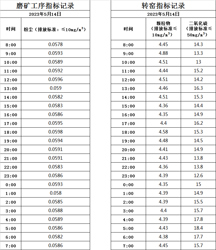 2023.5.14煙氣.jpg