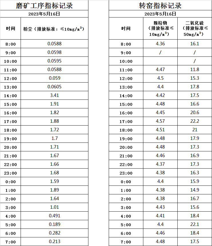 5.16煙氣.jpg