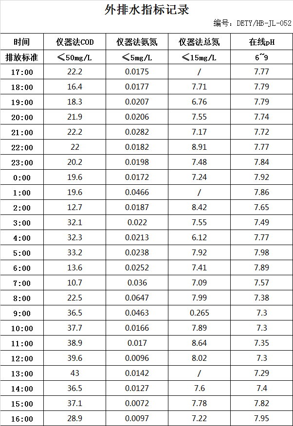 5.31排水.jpg