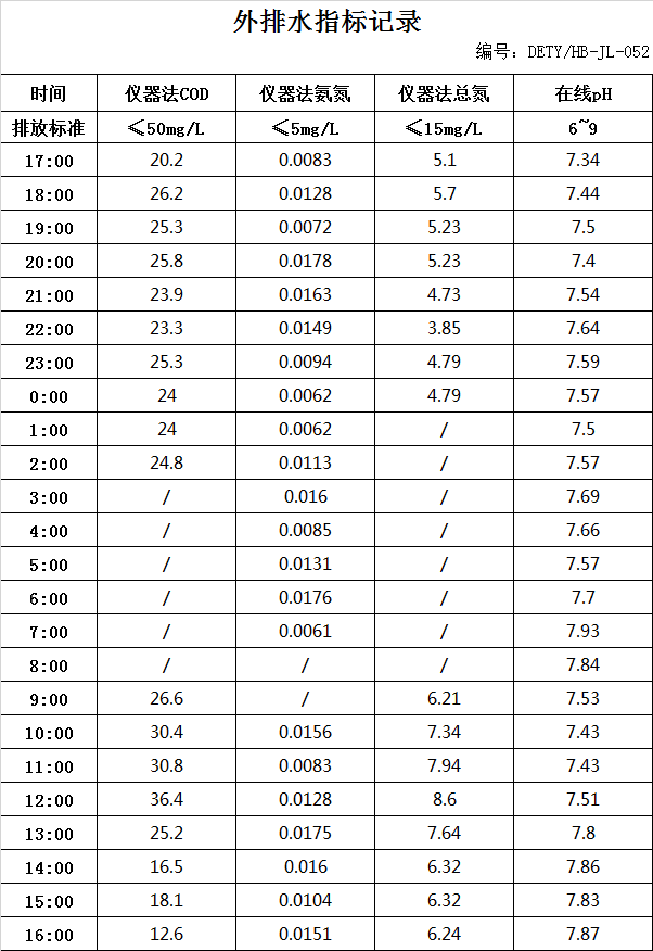 7.10排水.jpg